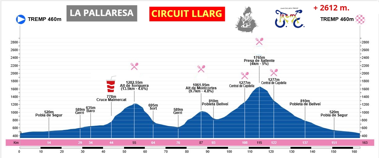 Perfil d'ascensió recorregut llarg